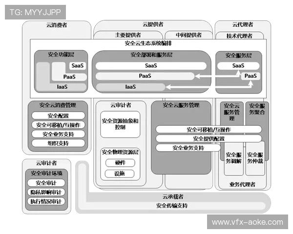 安全管理平台整合网络安全与物理安保,构建全域防护体系。 安全管理平台整合网络安全与物理安保,构建全域防护体系。