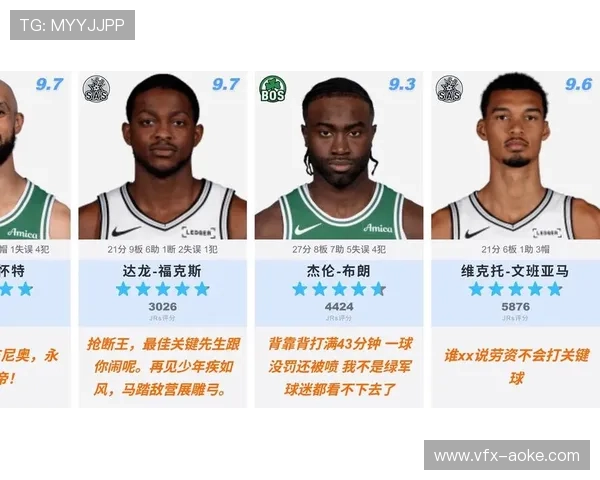 NBA紧逼战术风潮：步行者引领，凯尔特人权宜之计，马刺资源外溢