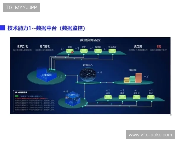 数字化升级阶段内跨平台流分发中枢成型 助力体育赛事视听技术中台实现一源多端