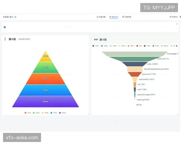 BBC Sport确认将为足总杯赛事提供实时球员生理数据可视化图表(需手动开启)